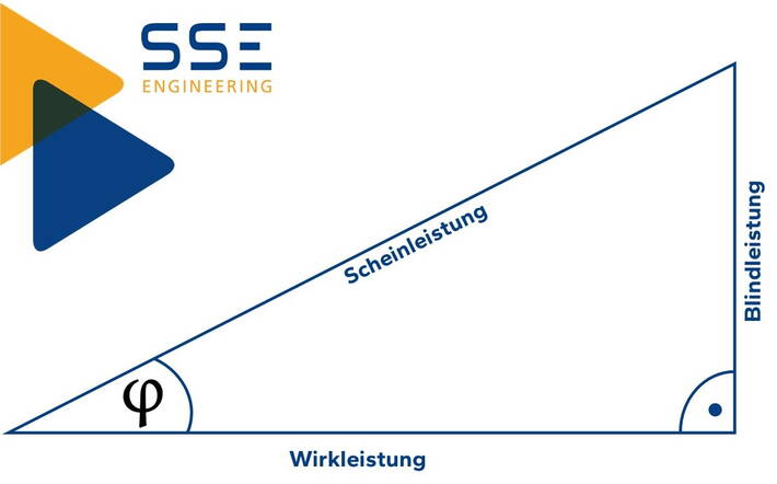 leistungsdreieck-original.jpg